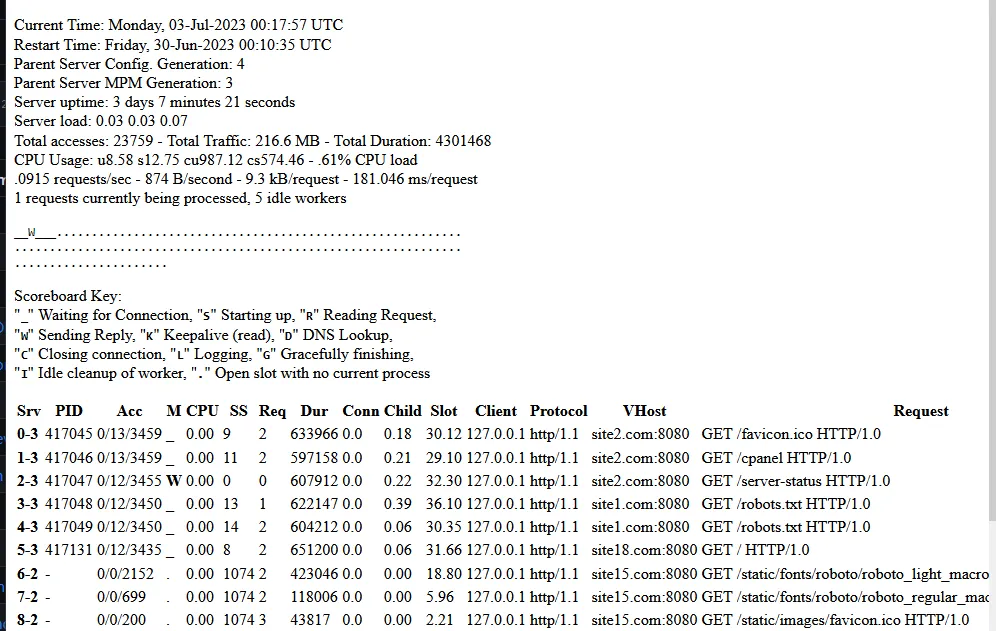 server-status sample